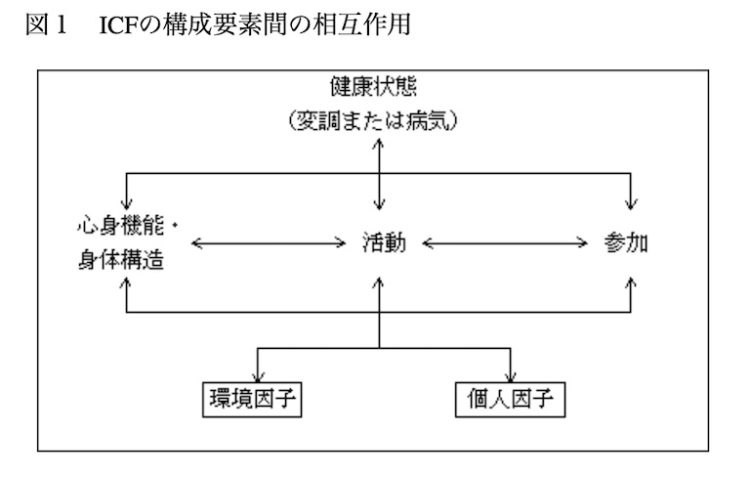 関与しながらの観察 – OT佐藤良枝のDementiaCareゼミナール